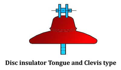 disc insulator tongue and clevis type