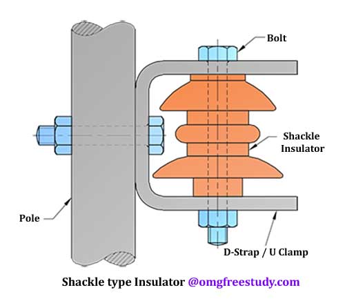 shackle type insulator assemble