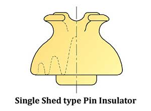 single shed type line insulator