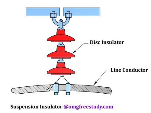 suspension insulator