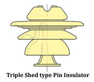 triple shed type line insulator
